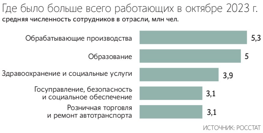 Росстат